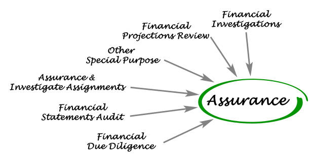 Significance of Buyer Assist